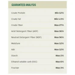Premium Teff Grass Pellets