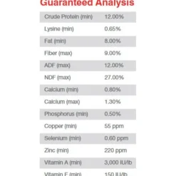 Purina Omolene 500 Competition