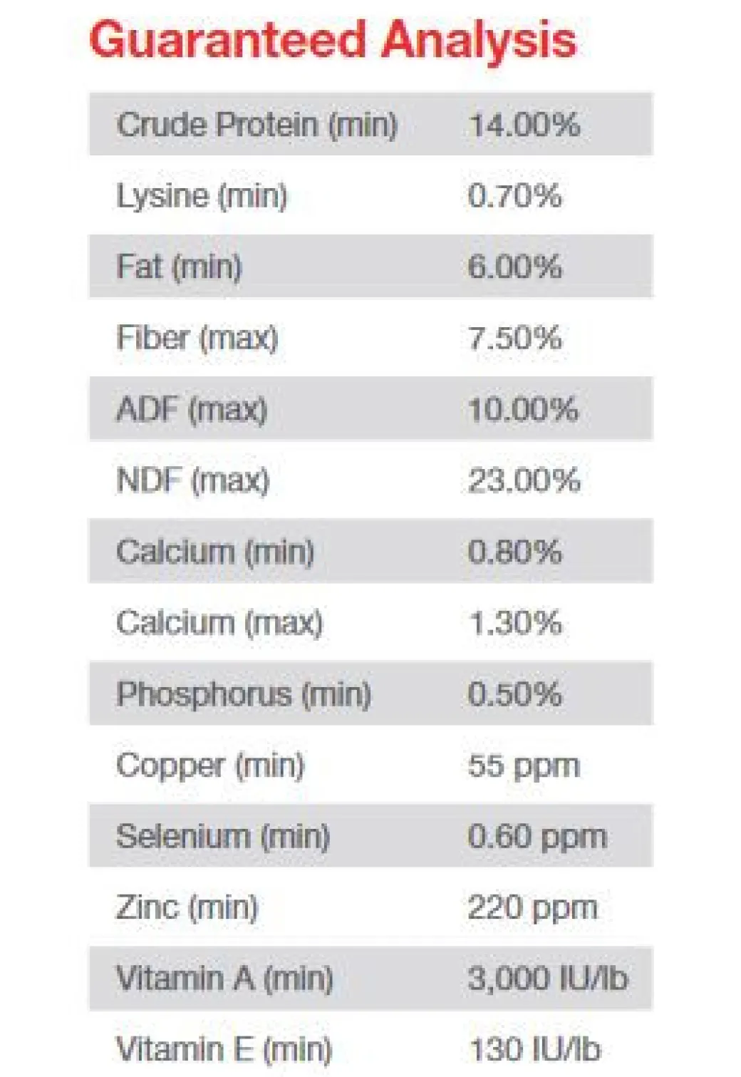 Purina Omolene 200 Performance