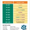 Safe-Guard Canine Dewormer - 4g