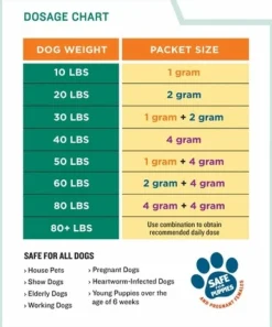 Safe-Guard Canine Dewormer - 4g